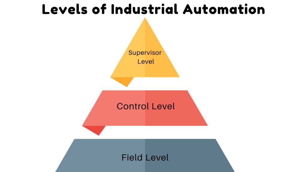 industrial automation process levels