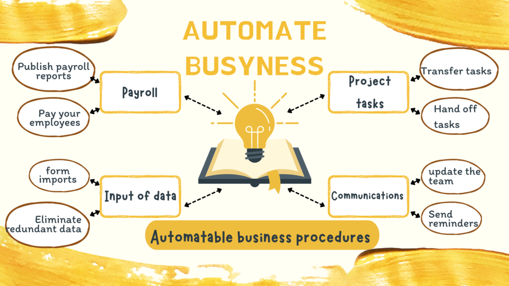 business automation processes (bpa)