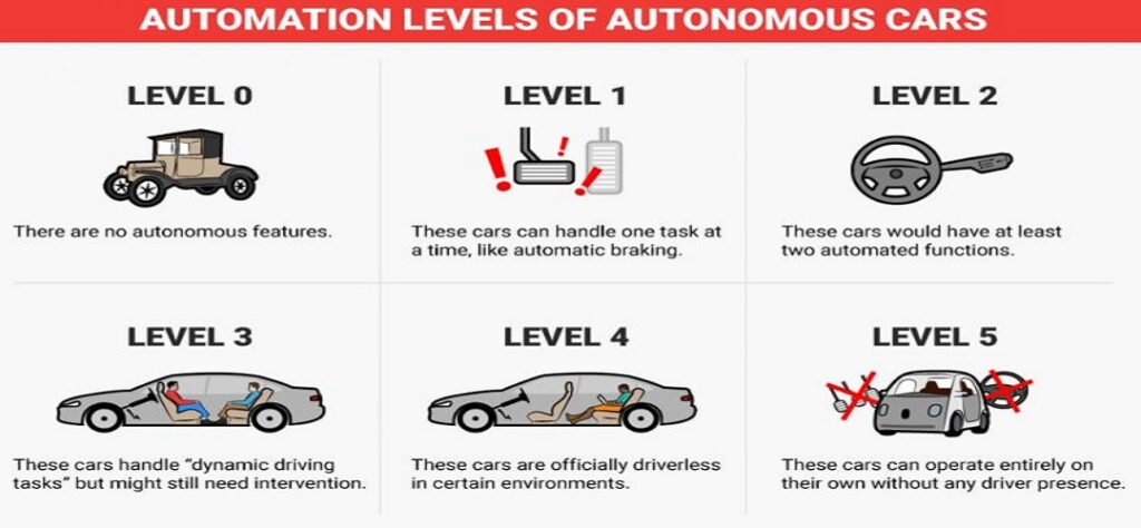5-levels-of-automated-driving-exist