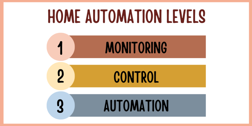 home automation