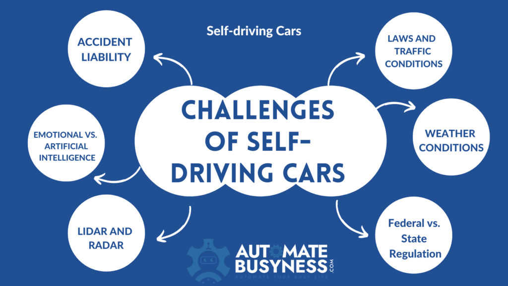self-driving-cars 