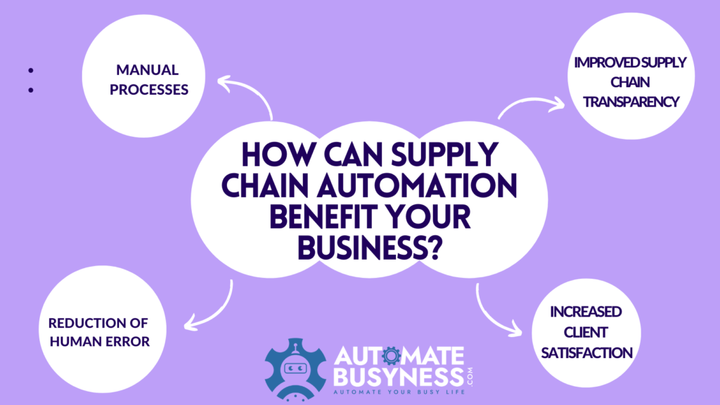 Supply Chain Automation