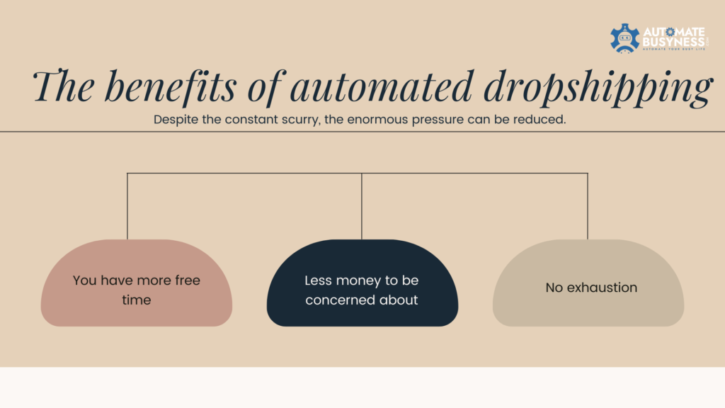 Automated Dropshipping