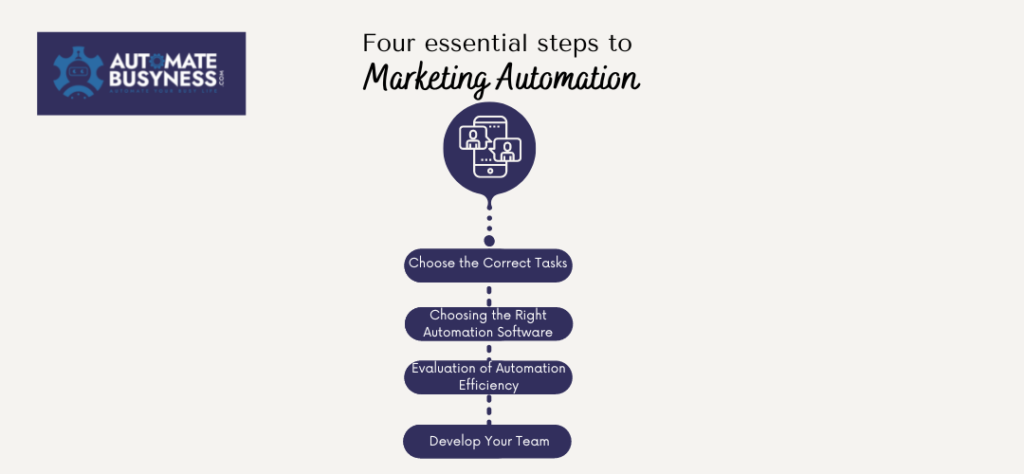 Marketing Automation