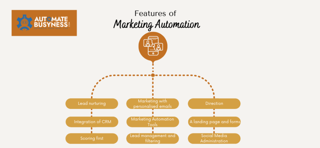 Marketing Automation