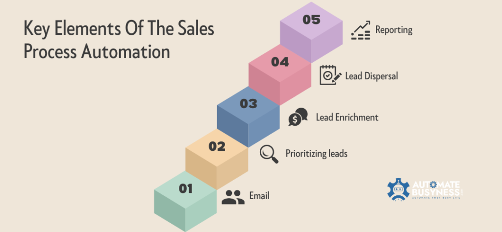 sales-automation